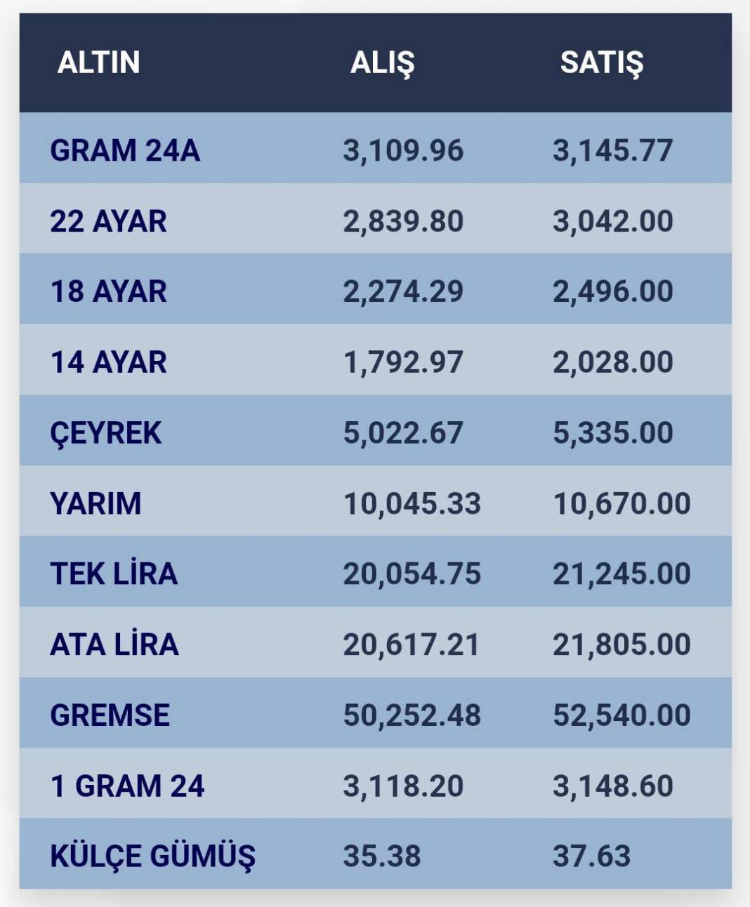 Konya’da altın fiyatları ve güncel döviz kurları I 04 Kasım 2024 8